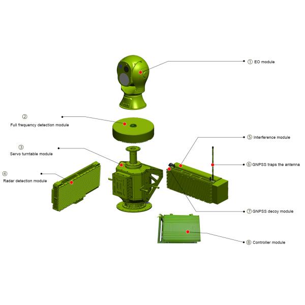 Falco Anti UAV System with 5km Range Radar Detection