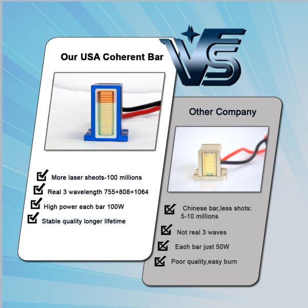 Безболезненный диодный лазерный эпилятор 808nm-810nm для салона