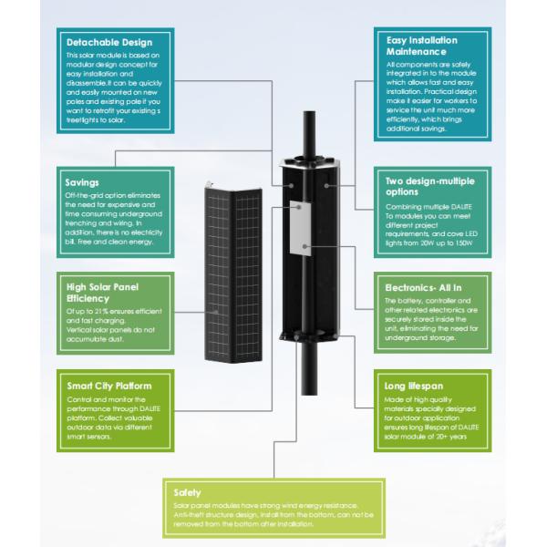 сад СИД 120WP 360mm солнечный приведенный в действие освещает шестиугольное UL удаленное