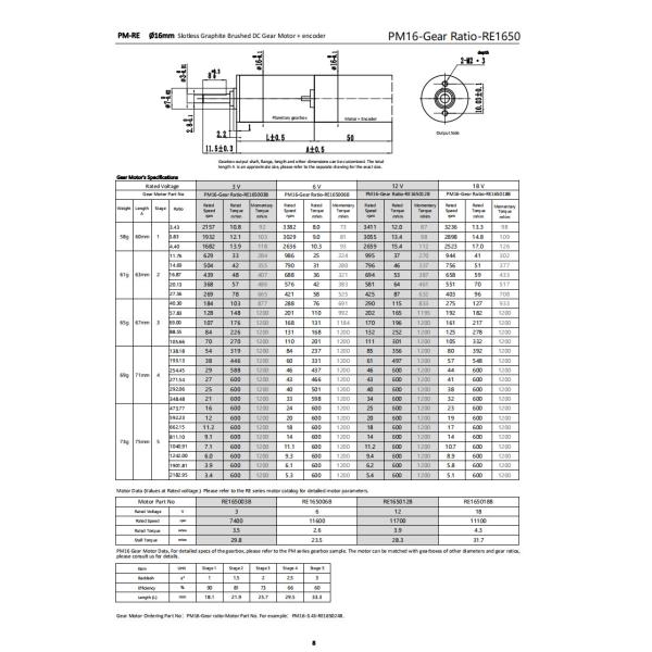 Energy Efficient 16mm DC Gear Motor 48V 600mNm 3679RPM Customizable