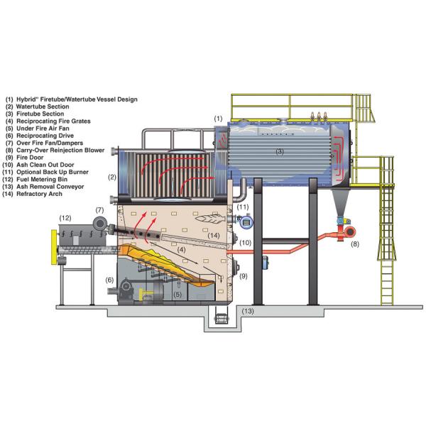 структура решетки плит решетки охладителя склонности 4МВ охлаженная водой простая для завода МДФ
