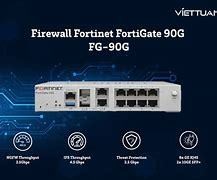 FortiGate Firewall Enterprise Firewall with 4.5 Gbps IPS Throughput 2.5 Gbps NGFW Throughput and 3 Million Concurrent Sessions
