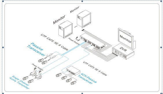 4- Балун Ч активный видео-, приемопередатчик ХД Утп видео- - АХД/ХД - КВИ/ХД - ТВИ