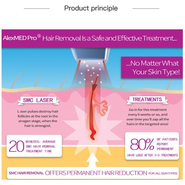 Ce Fda Triple Wavelength Laser Hair Removal Commercial Use