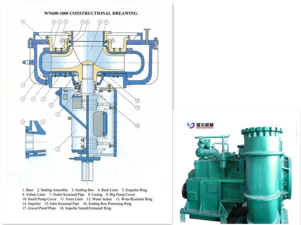 Eco Friendly Volute Casing Centrifugal Pump , Sand Suction Pump Diesel Engine Power