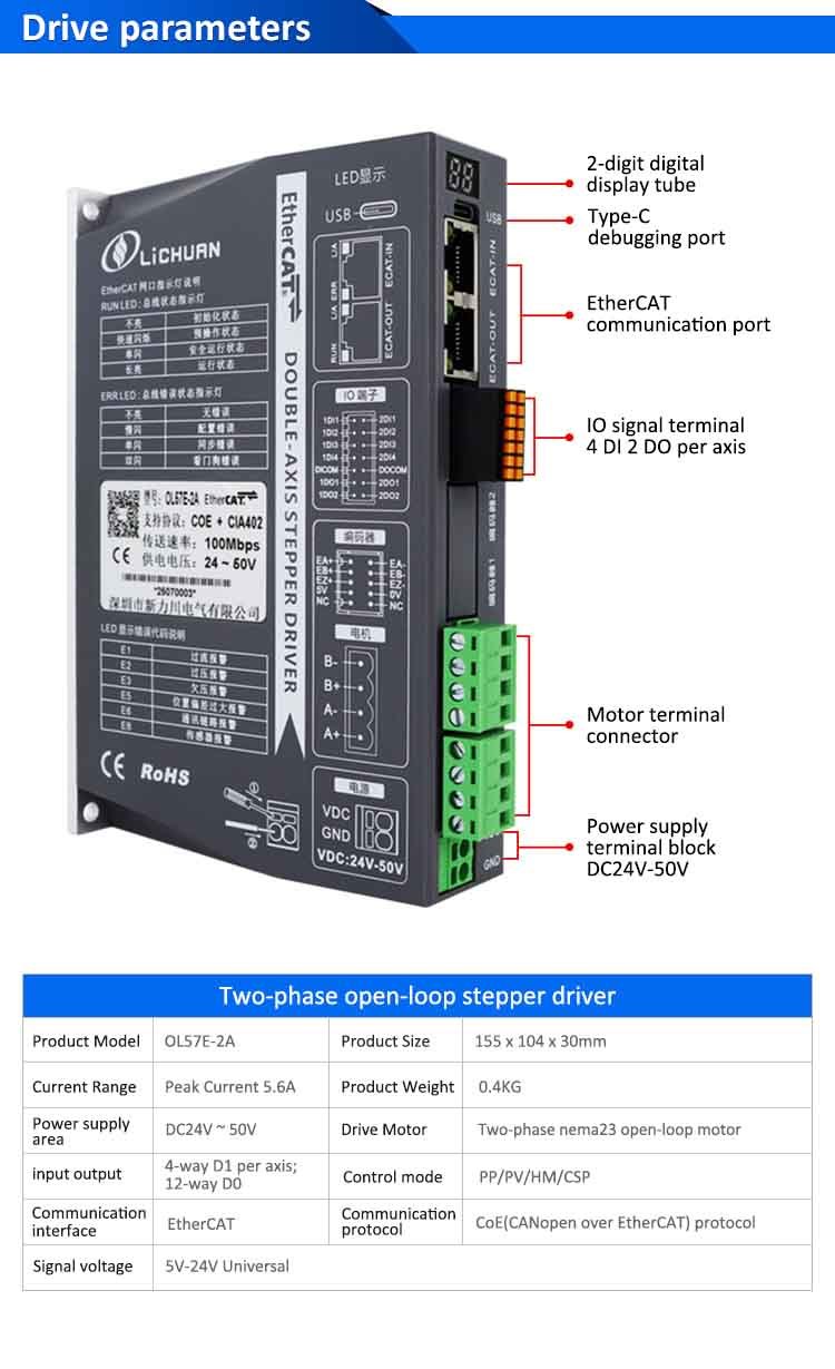 Lichuan 2A DC Open Loop Stepper Motor Drivers Kit EtherCAT 0.6N.m 2 Phase Nema23 DC24V~50V 2.5/4.0A