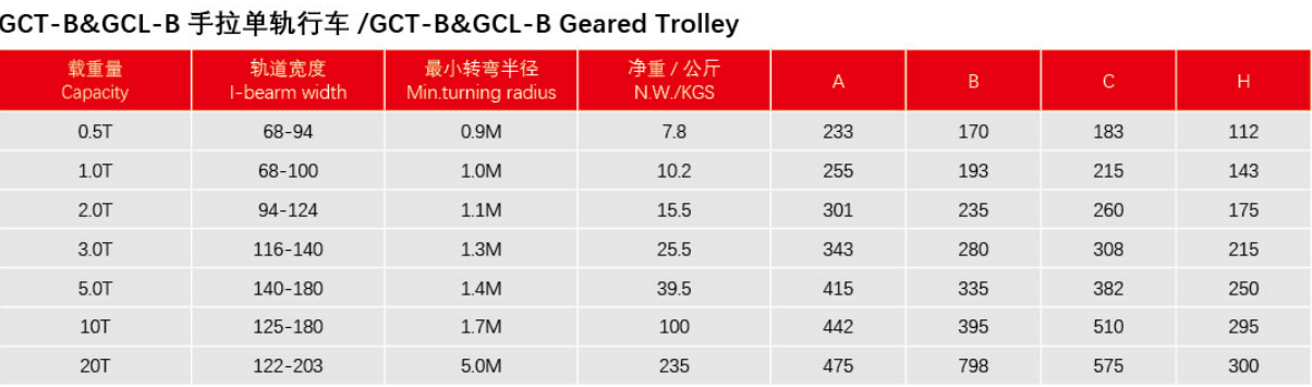 Adjustable Span Monorail Hoist Trolley 0.5T-10T Manual Monorail Trolley With Bearing Wheels
