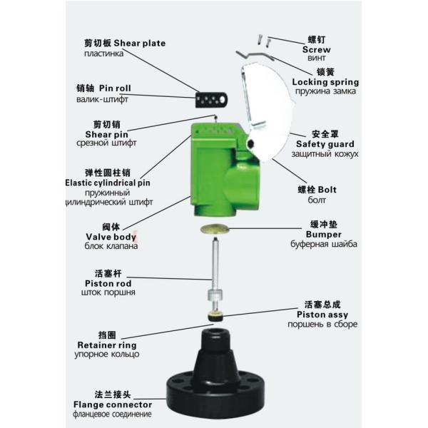 API 7K Mud Pump Spare Parts JA-3 Shear Pin Safety Relief Valve