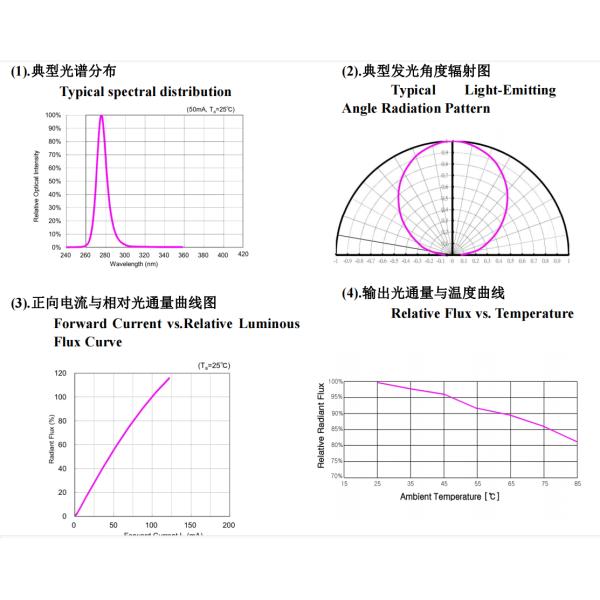 сила приведенная 3535 SMD 3W 5W обломока диода 250nm 260nm 265nm 275nm UVC высокая оптически