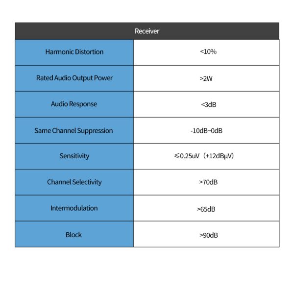 VHF Radio Installation