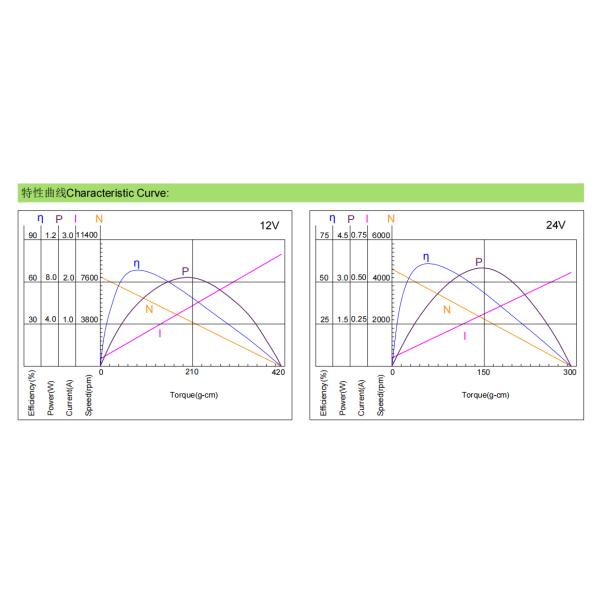 BL2430 24mm Brushless Dc Motor 12v 24v 6000rpm Dc Motors Brushless With Built-In Driver For Medical Apparatus