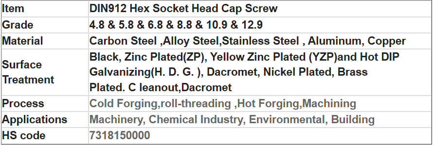 DIN912 Cylindrical head hex slot bolts