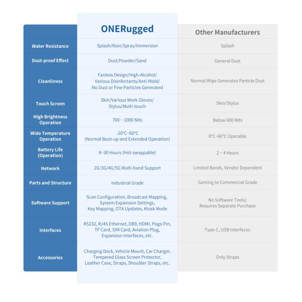 5G устойчивый телефон с съемной батареей и GPS/GLONASS/Beidou/Galileo Лучшее решение