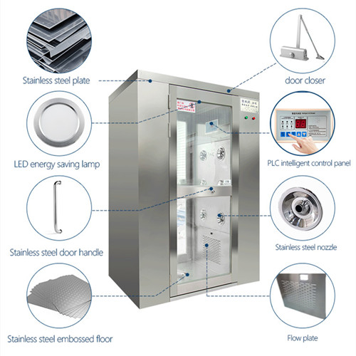 Système de commande PLC Douche d'air de salle blanche 20-25 M/S Vitesse de l'air 220V/50Hz