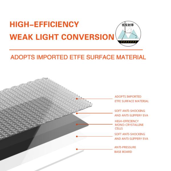 150W High Efficiency Mono Crystalline Foldable Solar Panel Waterproof for Outdoor RV Camper
