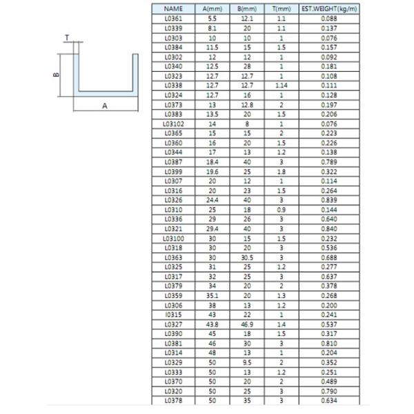 Анодированные алюминиевые штранг-прессования канала u/алюминиевые профили рамки