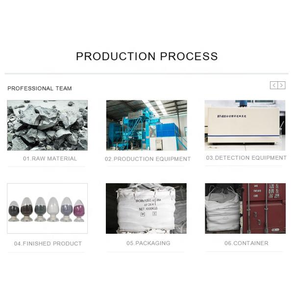 ISO9001 2008 Сертифицированный кориндный коринд 0-1-3-5-8 мм для полировки