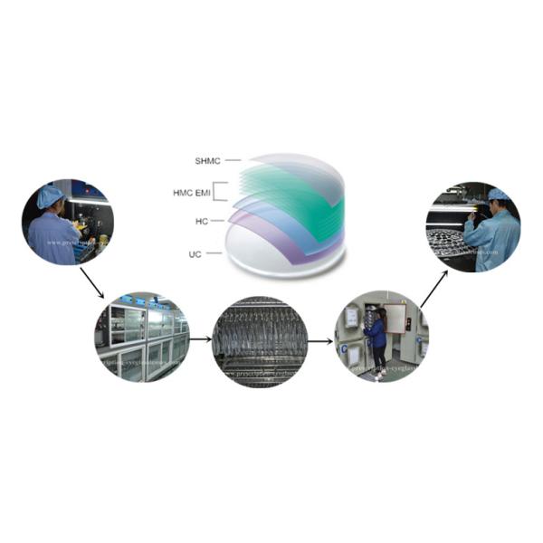 FT-28 Transition Bifocal Semi Finished Lens Blanks Anti Reflection Coating 1.56 Index
