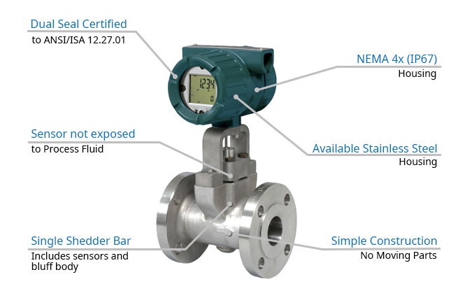 Счетчик- расходомер вортекса Dy025 Yokogawa 20mA цифров Dy050 Dy100 Dy200