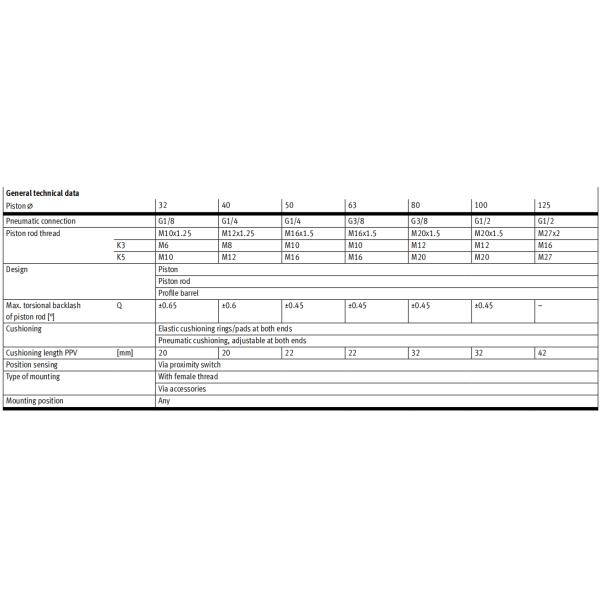 FESTO Bore 32–125mm ISO15552 Compliant Profile Barrel ATEX 0.6–12 Bar DNC Polyurethane / Nitrile Rubber Pneumatic Cylinder