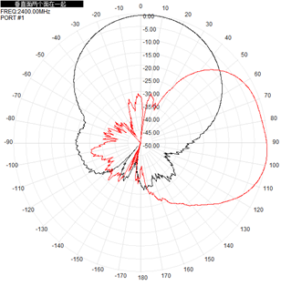 Flat Panel Directional Wifi Antenna Outdoor 2.4GHz 5.8GHz 12-17dBi 290x205x40