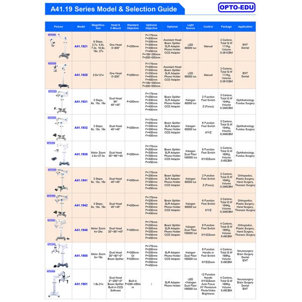 Manual Surgical Operating Microscope 3 Step 6x10x16x 6 Functions For Ophthalmology A41.1932