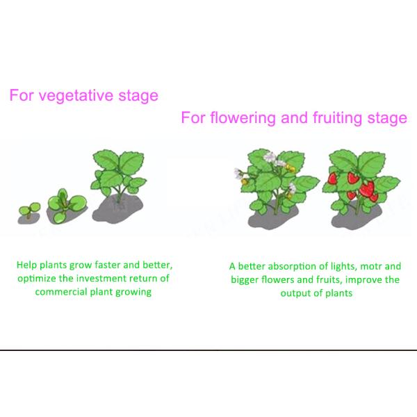 Красный голубой 150W 289 завод СИД Dimmable крытый растет света
