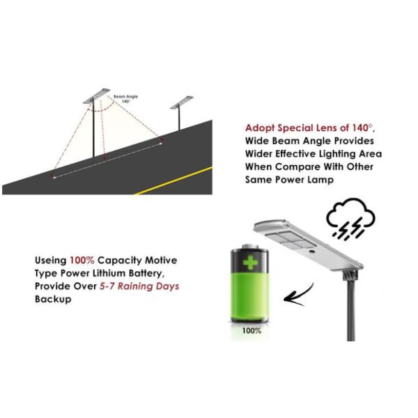 Plastic All In One LED Solar Street  Light SMD 2835 Chip Outdoor Solar Lights