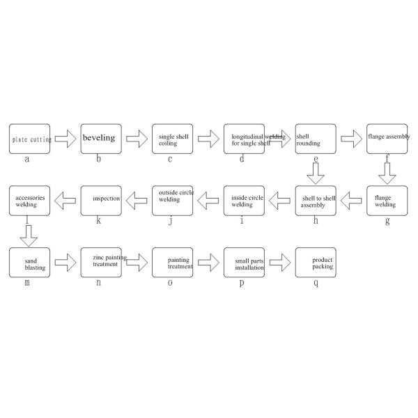 SAW / Mig Welding Manipulator Turntable , CE Beam Welding Line Machine