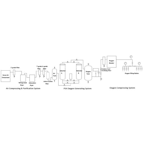 oxygen plant generating oxygen plant generator cost in china