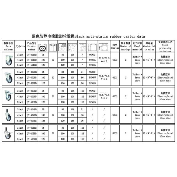 ESD резиновое 100KG 120KG рицинусы шарнирного соединения 3 дюймов с тормозом для стульев офиса