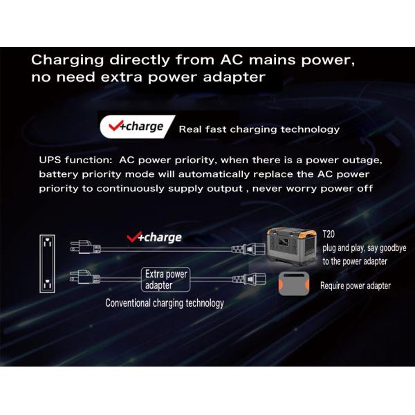 Электростанция с аккумулятором LiFePO4 для кемпинга на открытом воздухе 150 Вт 300 Вт 500 Вт 1000 Вт 2400 Вт 3000 Вт