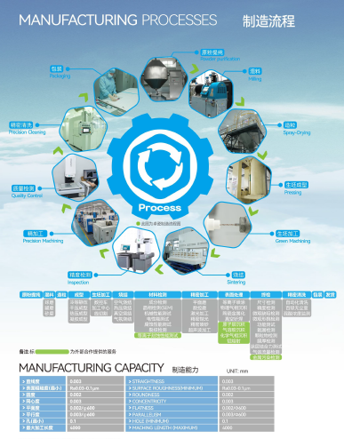 Resistencia a la corrosión y al calentador cerámico de alta temperatura