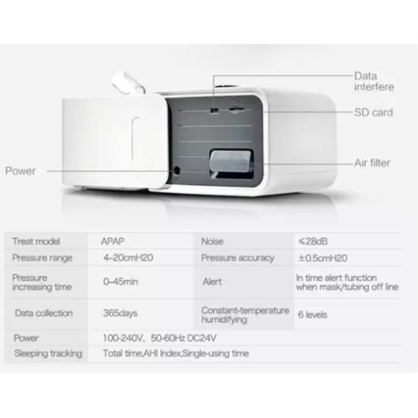 Portable Medical Ventilator Machine 00-240 V For Icu Breathing Apparatus