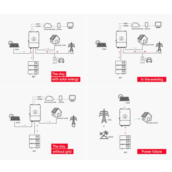 Долговечные 6000 глубокие циклы 51.2V 100Ah 200Ah 5Kw Lifepo4 Раковина установленная батарея с 10-