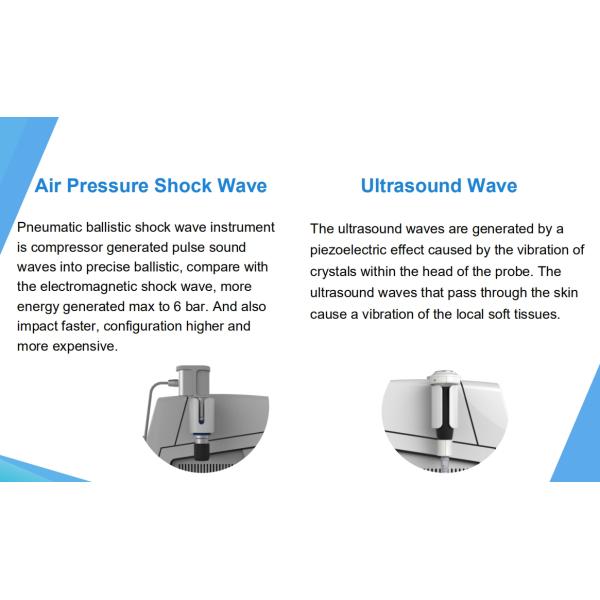 Облегчение боли машины терапией ударной волны ультразвука ESWT внекорпусное