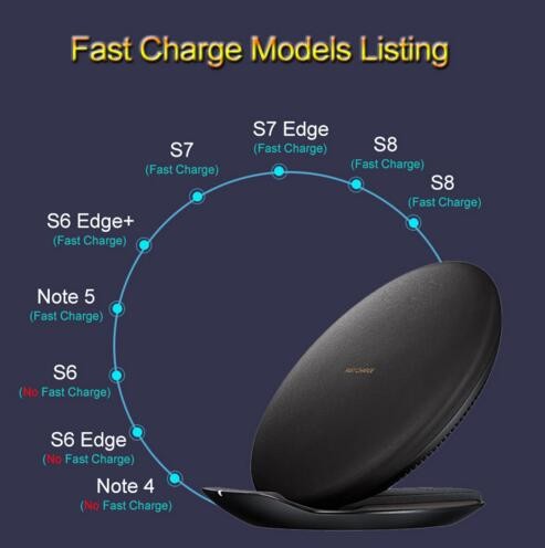 Customized promotional Gifts qi Wireless Charger for iphone x / Samsung S7 Samsung S6 Edge