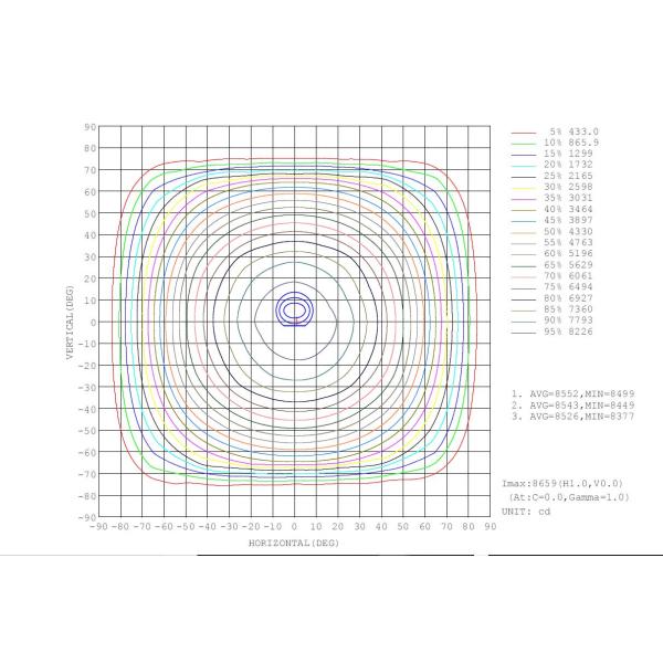 5500k 130w 26000lm 4ft привело линейное высокое освещение залива