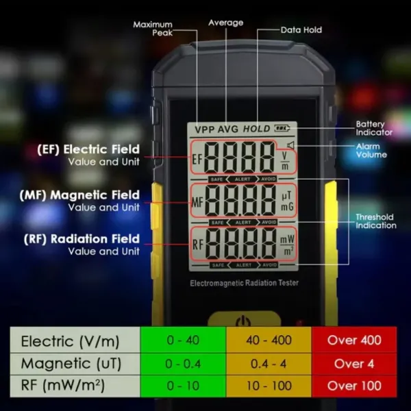 WT3125 Portable Emf Radiation Detector RF 0.01~300MW/M² Detection