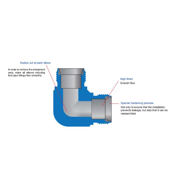 3000psig Ss316 1/4'' Ferrule OD Equal Elbow Gas Tube Fitting