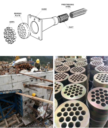 Round Rectangle Multi Holes Anchor For Stressing In Bridge Construction Photo Studio Accessories