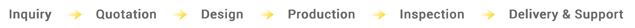 Qingdao Senlis Import and Export Co., Ltd.