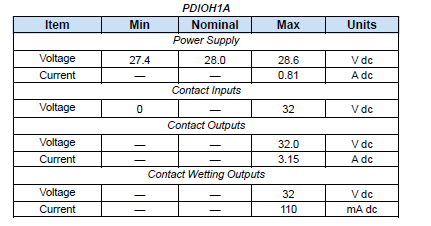 IS220PDIOH1A GE Discrete I/O Pack MKVIe Card