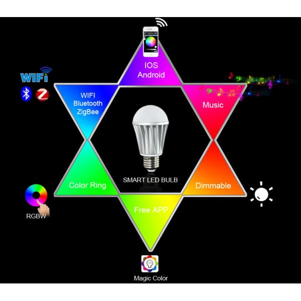 wifi bulb lamp led e27/Bluetooth remote control bulb lamp led e27