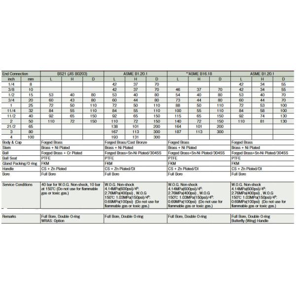 Forged CW617N Brass Ball Valves 1/2 Inch To 4 Inch Butterfly Handle Ball Valve