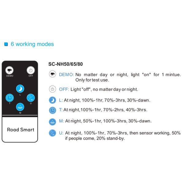 High Efficiency Intelligent Solar Street Light 3000k-6500k For Residential Area / Park