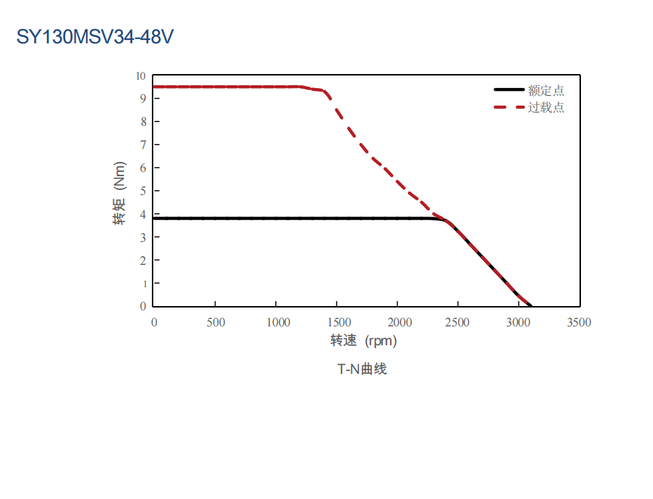 123mm Frameless Motor 995W | 9.5Nm | 3000rpm | 48 VDC
