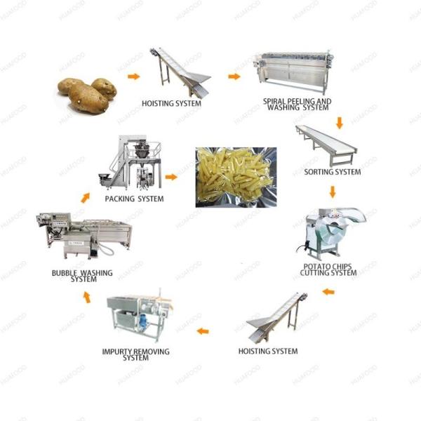Artichoke Automatic Potato Peeling Machine