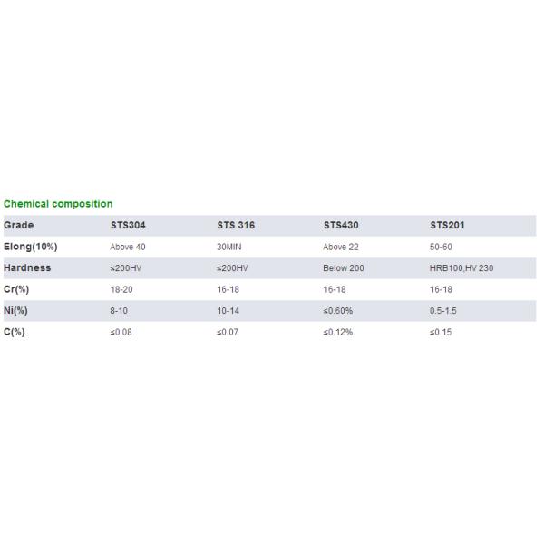 SUS 409 Patterned Stainless Steel Sheet , Textured Stainless Steel Sheet Metal