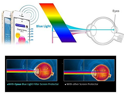 Semi Finished 1.56 Flat Top UV420 Anti Blue Ray Hard Multi Coated Optical Lens Blanks